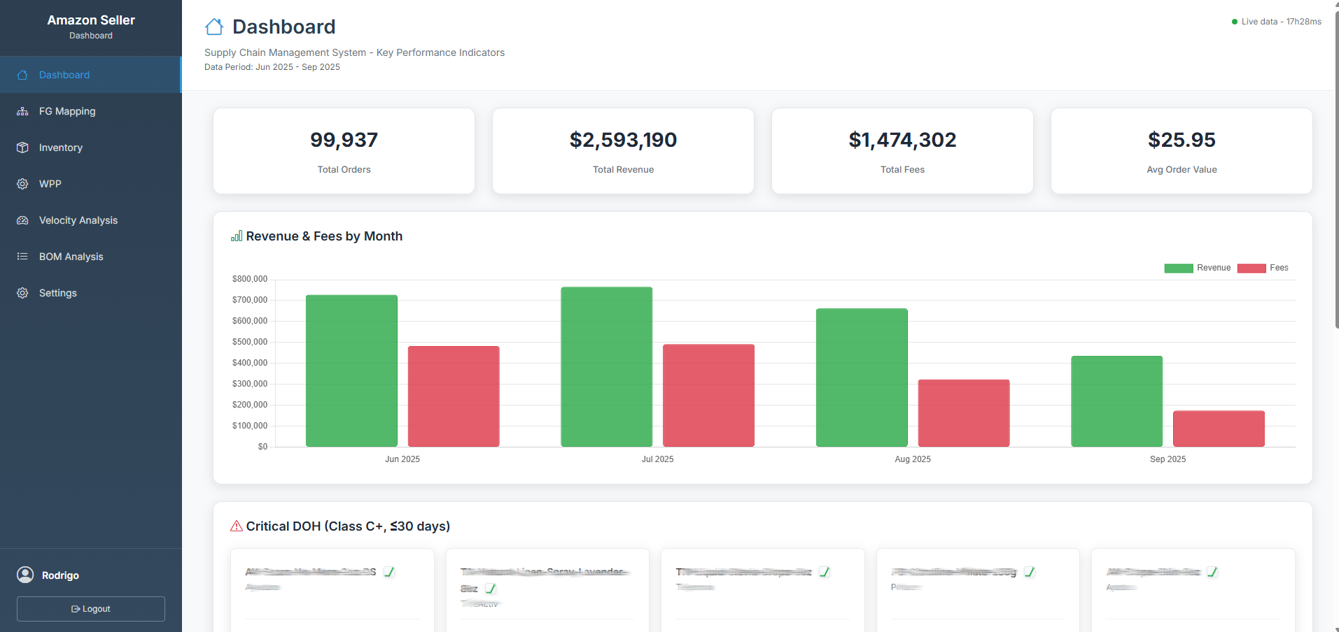 AZO Dashboard - Inventory Management